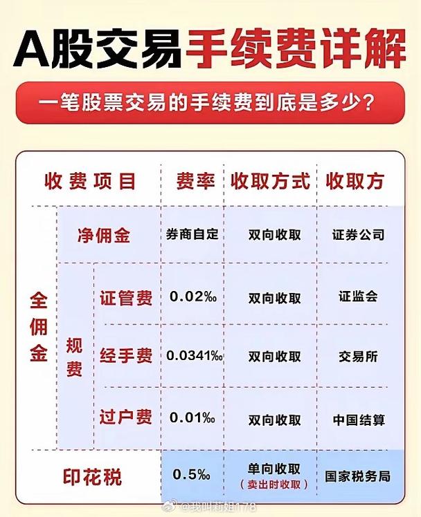 鼎泽配资介绍：股票配资含义、杠杆倍数及开户优惠等详情