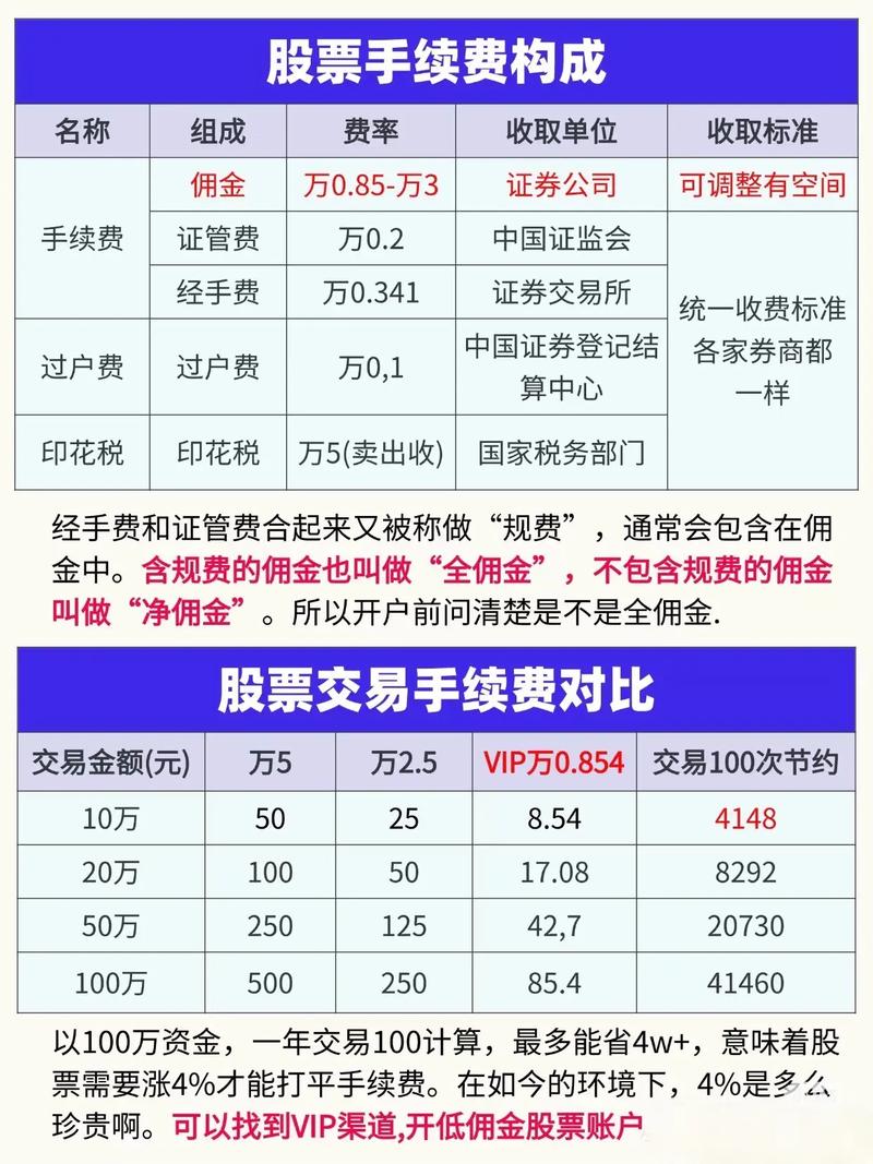 主流证券交易平台费率、操作体验及风控能力对比分析