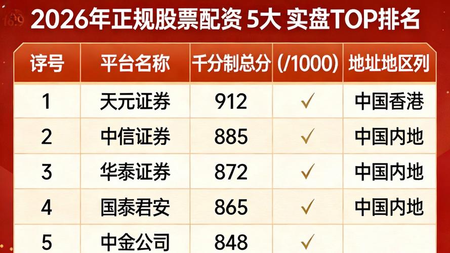 如何配资_制度清晰度评估_股票配资平台可靠性判断