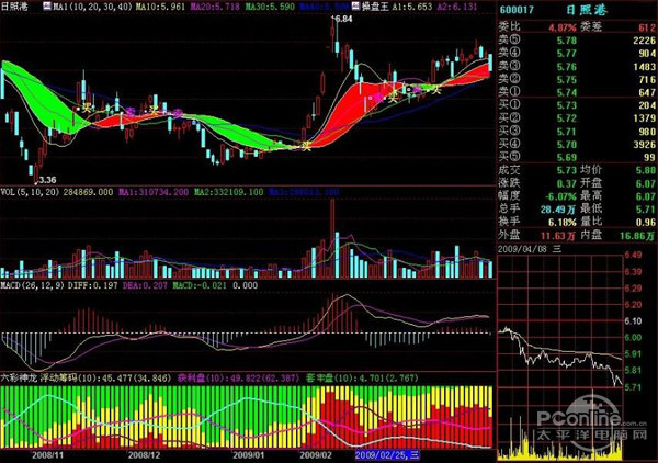股民超关注！十款炒股软件推荐，助你轻松选股操作