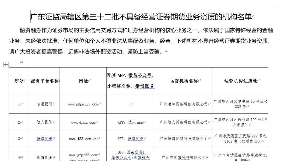 高杠杆配资风险_场外配资黑名单_股票配资怎么开户