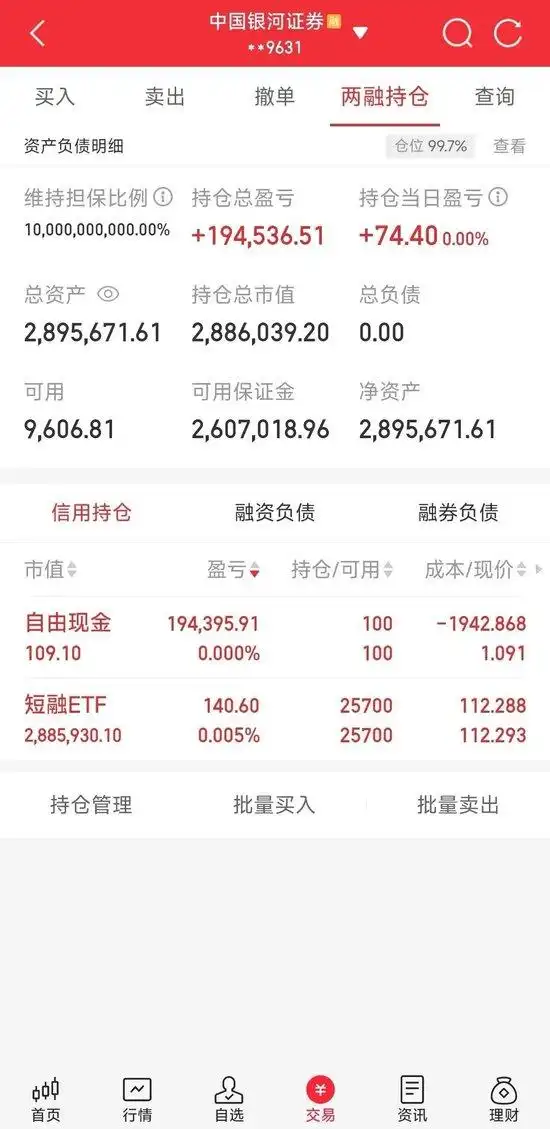 股票配资杠杆_两融交易风险控制_融资融券经验分享