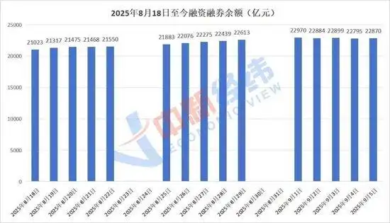 两融交易风险控制_融资融券经验分享_股票配资杠杆