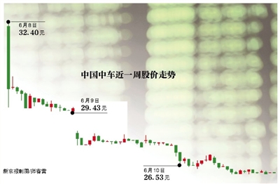 证监会两日连发通知：禁止证券公司为场外配资提供便利