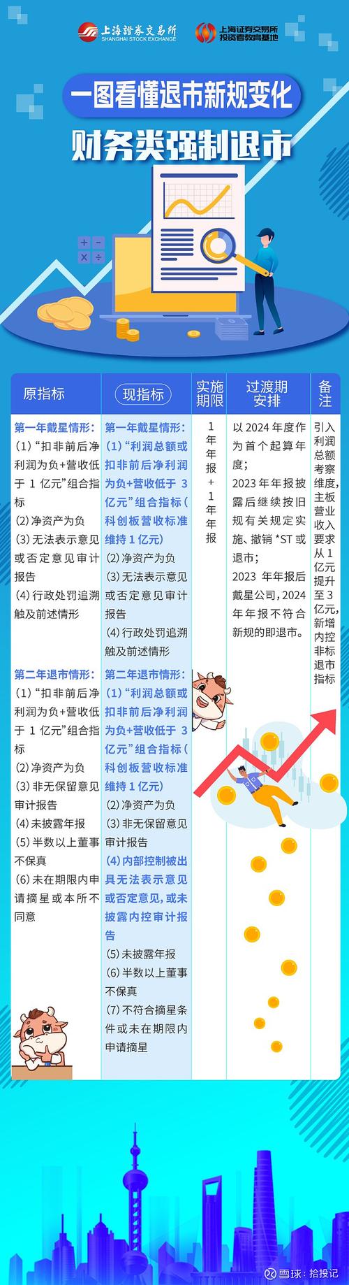 杠杆股票交易 史上最严新规要来了吗？