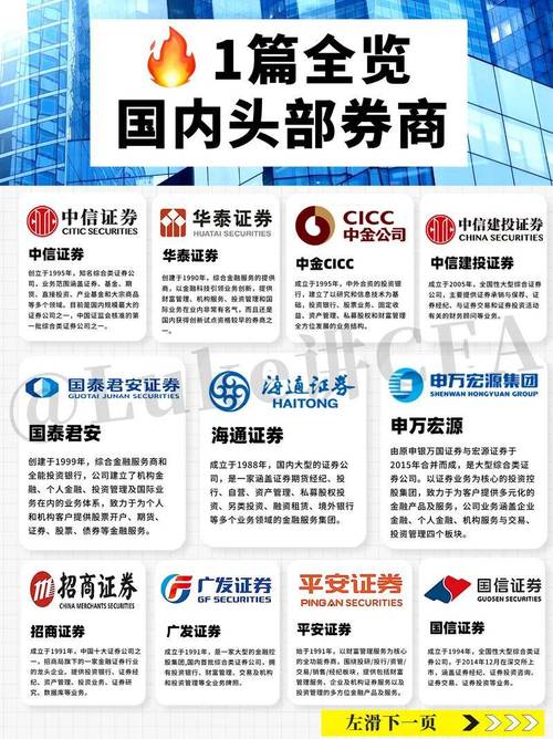 股票杠杆交易方式全解析：融资融券与场外配资的差异对比