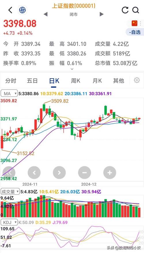 2026年A股市场震荡修复结构分化线上杠杆交易平台可查性评估_在线股票配资网