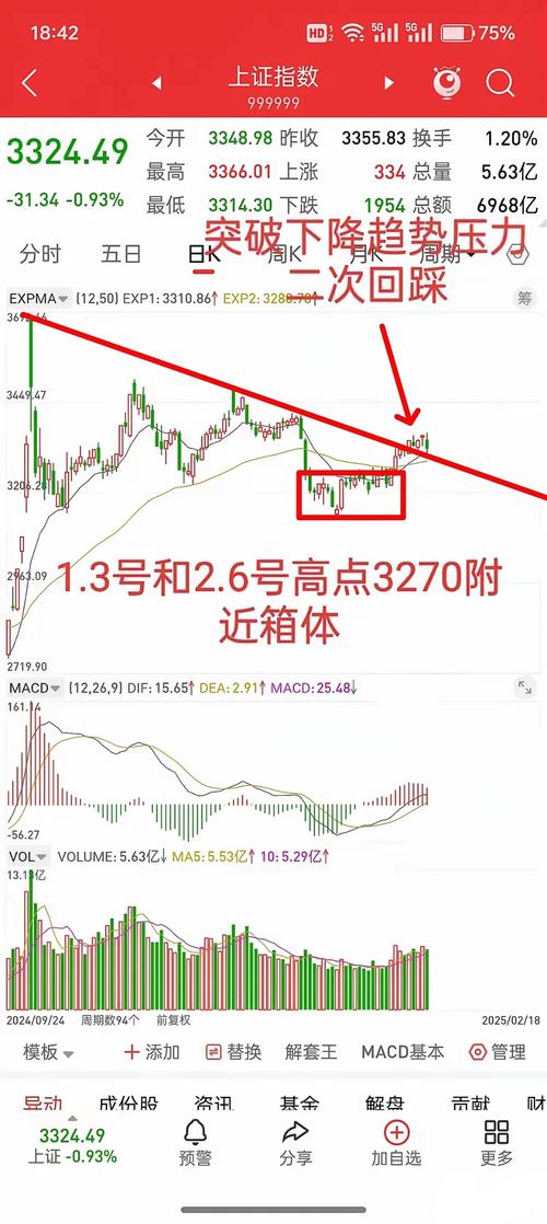 A股节后资金回流受关注，杠杆资金持仓偏好反转