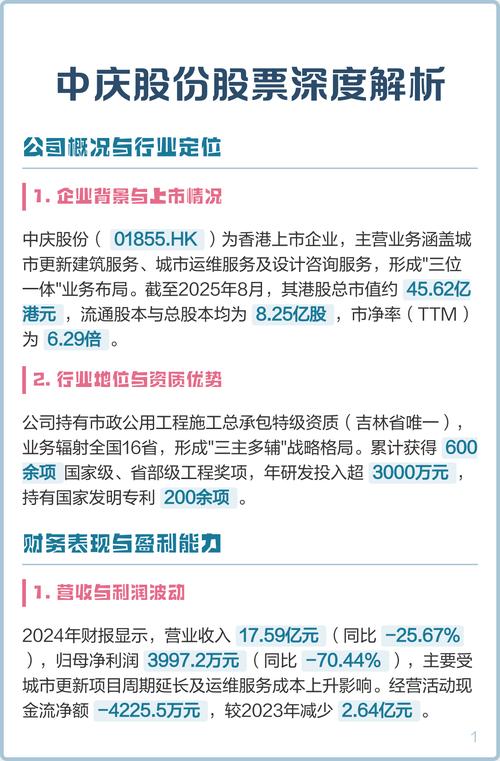 中庆股份(01855.HK)2023年5月5日收盘数据及业务介绍