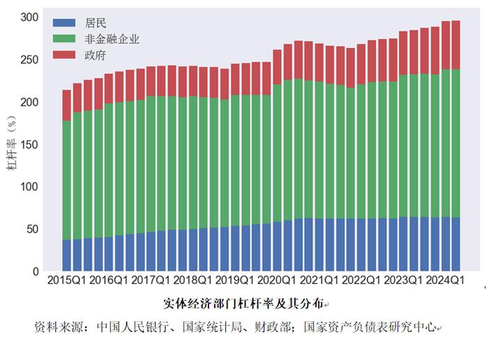 杠杆倍数3.29倍VS 14倍！ “适度宽松”引发热议，业内预测券商行业杠杆率合理区间为4至5倍