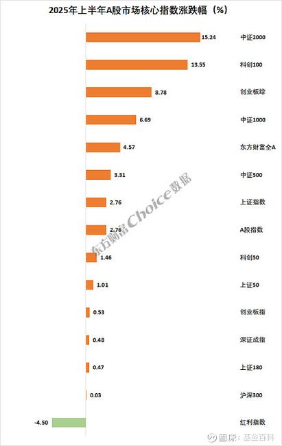 券商财务杠杆率分化_国内杠杆配资_头部券商杠杆率分析
