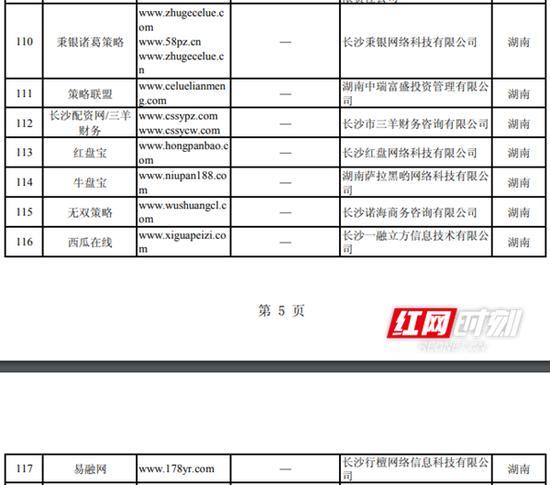 湖南8家配资平台上榜_中国证监会曝光非法场外配资平台名单_场外配资平台
