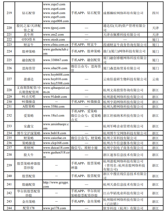 场外配资平台_中国证监会曝光非法场外配资平台名单_湖南8家配资平台上榜
