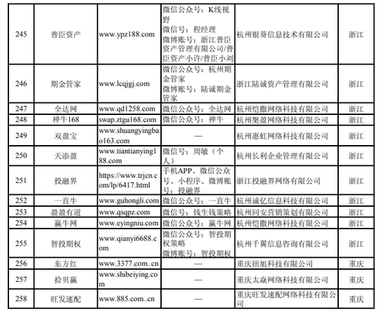 湖南8家配资平台上榜_中国证监会曝光非法场外配资平台名单_场外配资平台