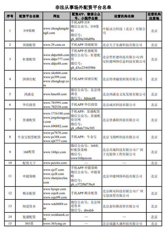 湖南8家配资平台上榜_中国证监会曝光非法场外配资平台名单_场外配资平台