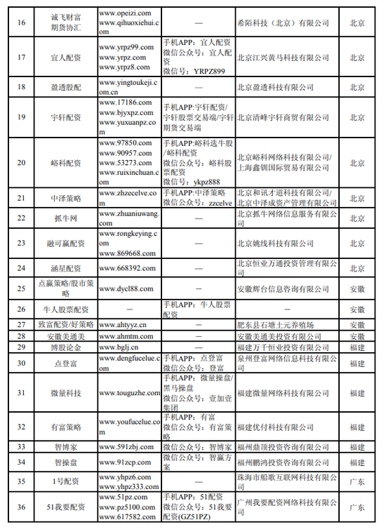 湖南8家配资平台上榜_场外配资平台_中国证监会曝光非法场外配资平台名单