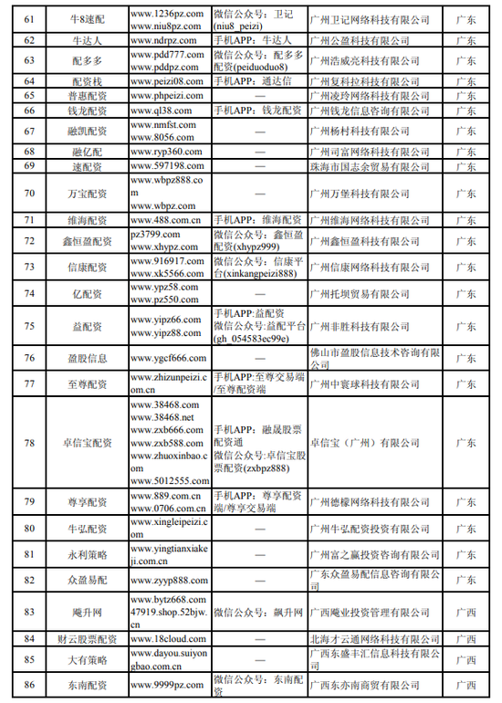 场外配资平台_中国证监会曝光非法场外配资平台名单_湖南8家配资平台上榜