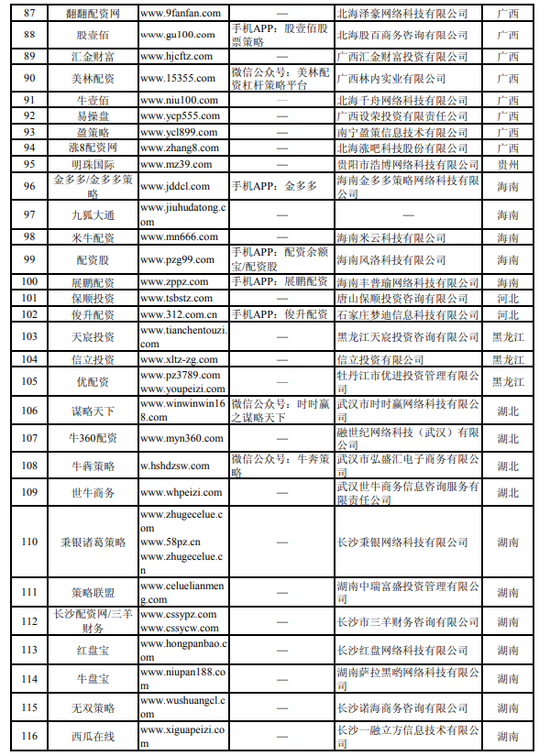 湖南8家配资平台上榜_场外配资平台_中国证监会曝光非法场外配资平台名单