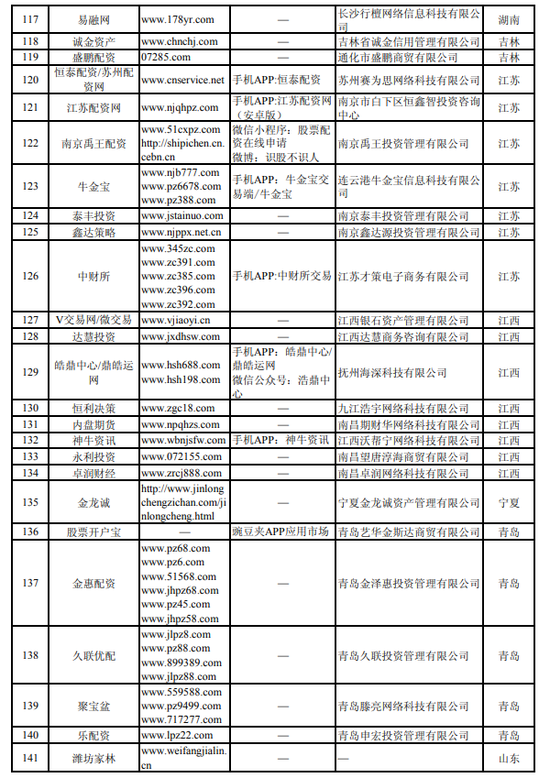湖南8家配资平台上榜_中国证监会曝光非法场外配资平台名单_场外配资平台
