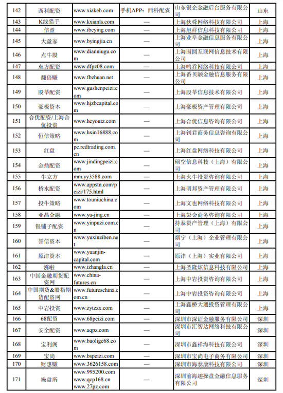 中国证监会曝光非法场外配资平台名单_湖南8家配资平台上榜_场外配资平台