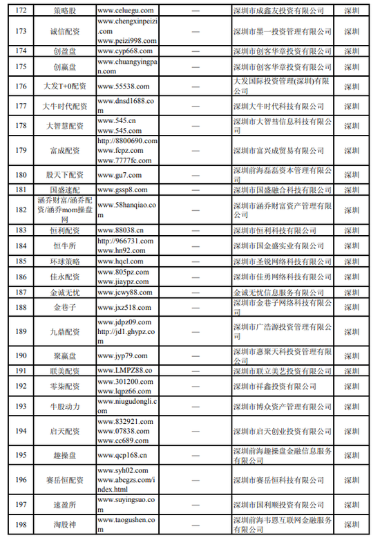 场外配资平台_湖南8家配资平台上榜_中国证监会曝光非法场外配资平台名单