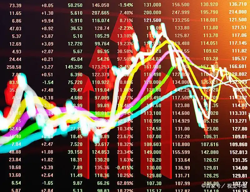 融资融券开户条件_股票杠杆操作_股票可以杠杆吗