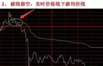 分时图分析_股票投资基本分析_穿线做多买卖点