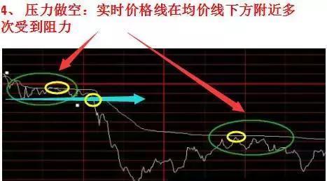 分时图分析_股票投资基本分析_穿线做多买卖点