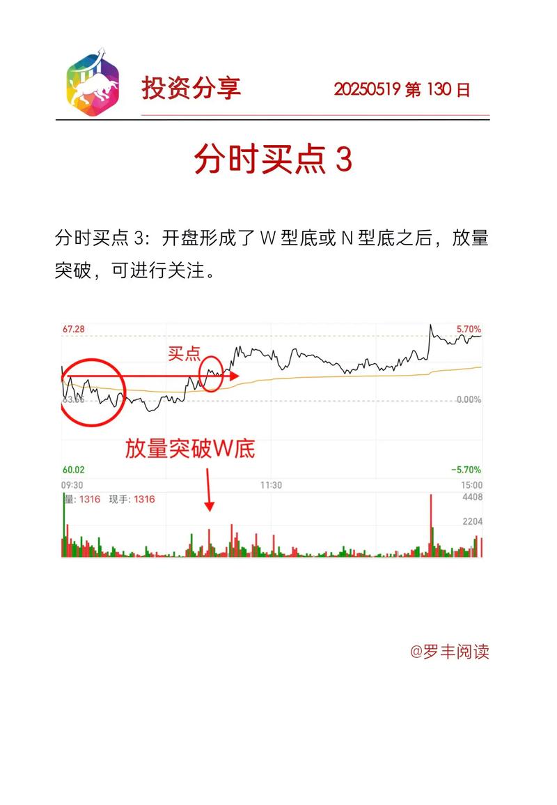 股票投资基本分析_穿线做多买卖点_分时图分析