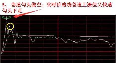 分时图分析_穿线做多买卖点_股票投资基本分析