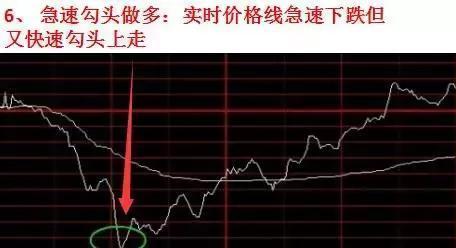 股票投资基本分析_分时图分析_穿线做多买卖点