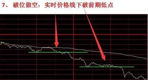 分时图分析_股票投资基本分析_穿线做多买卖点