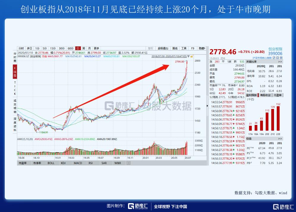 配资论坛_北上资金流入A股分析_A股疯狂成交量