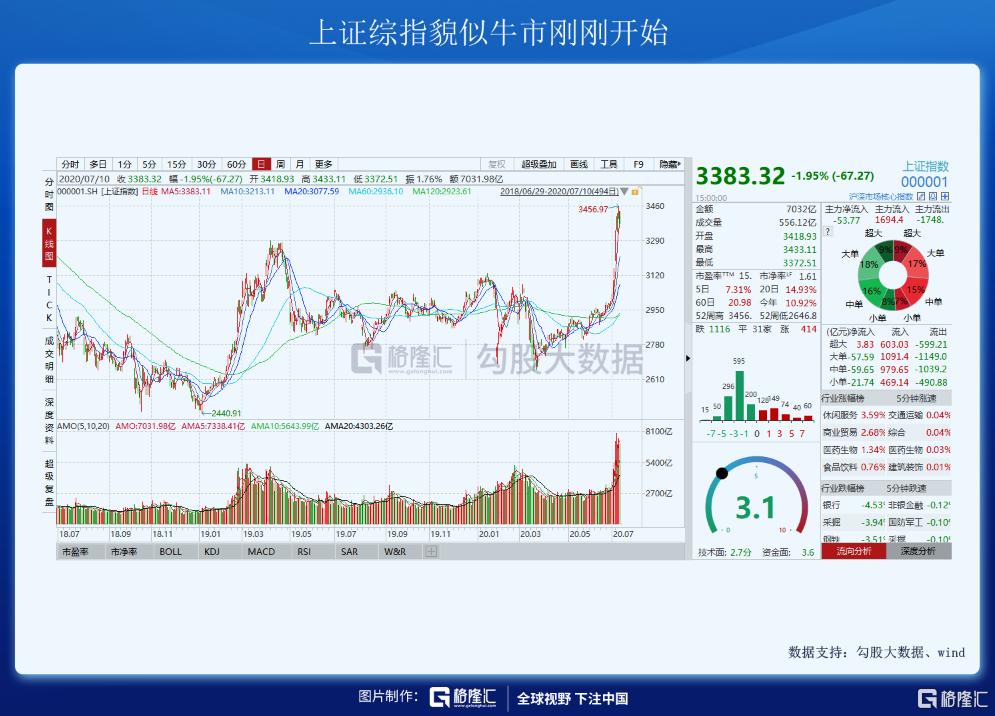 A股疯狂成交量_配资论坛_北上资金流入A股分析