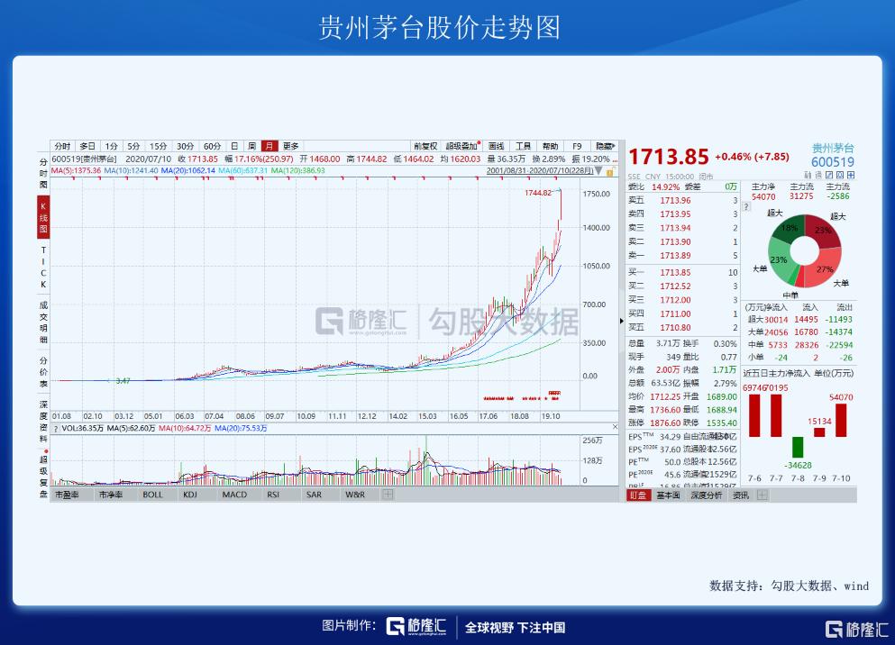 A股疯狂成交量_北上资金流入A股分析_配资论坛