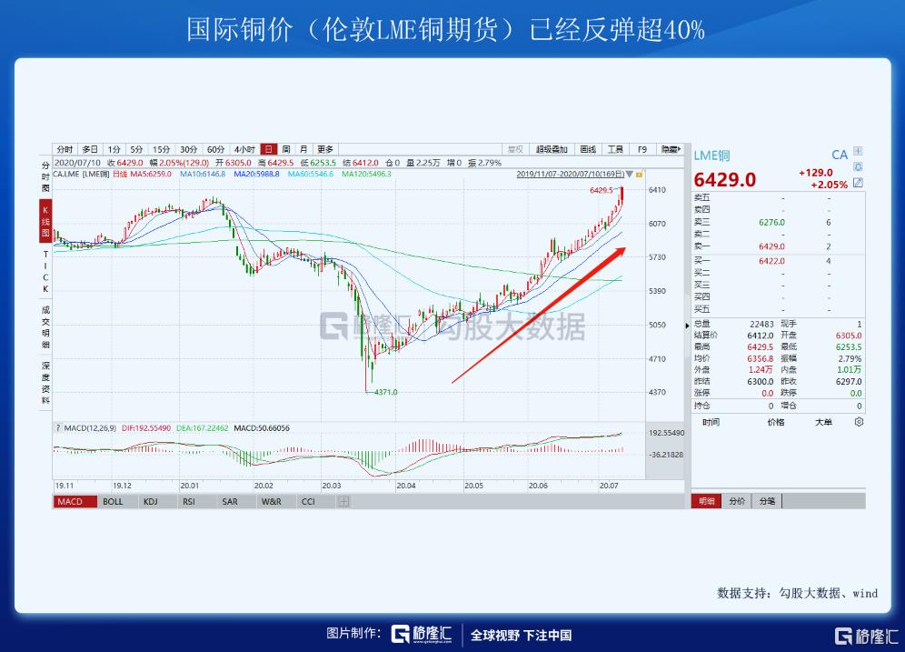 北上资金流入A股分析_配资论坛_A股疯狂成交量