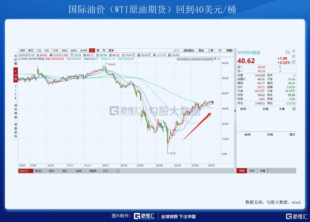 A股疯狂成交量_配资论坛_北上资金流入A股分析