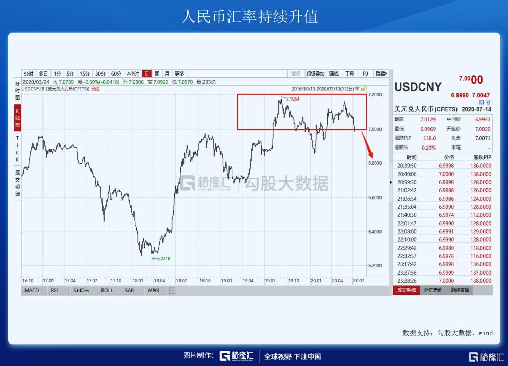 配资论坛_A股疯狂成交量_北上资金流入A股分析
