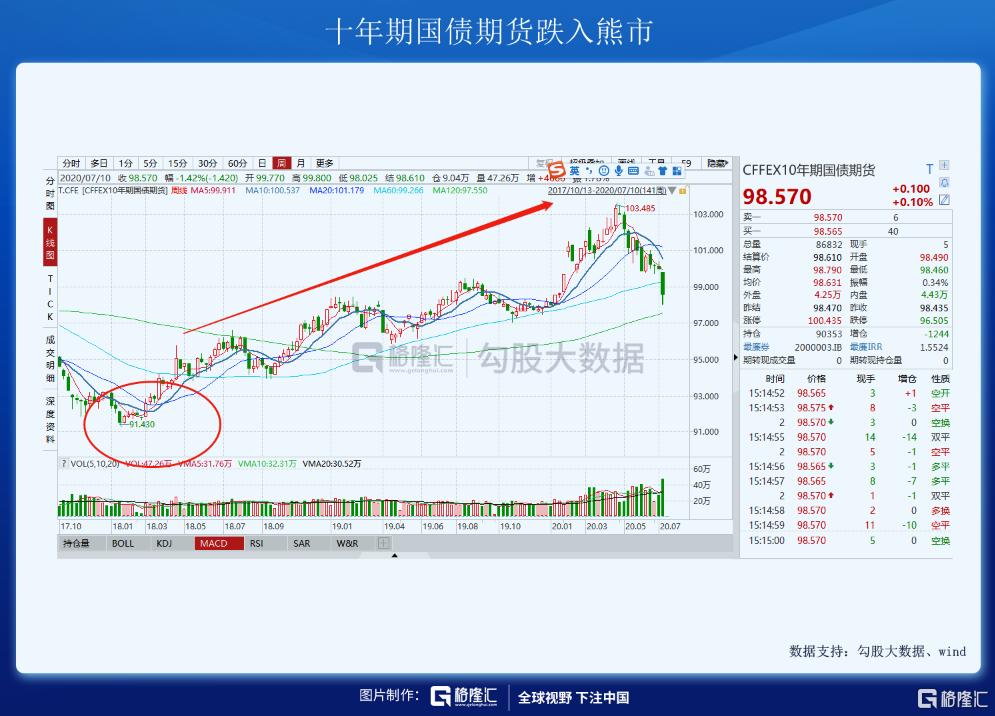 北上资金流入A股分析_配资论坛_A股疯狂成交量