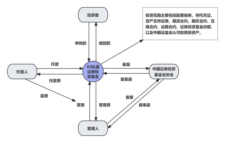 私募FOF基金模式嵌套配资：运作环节、风险特征及争议焦点