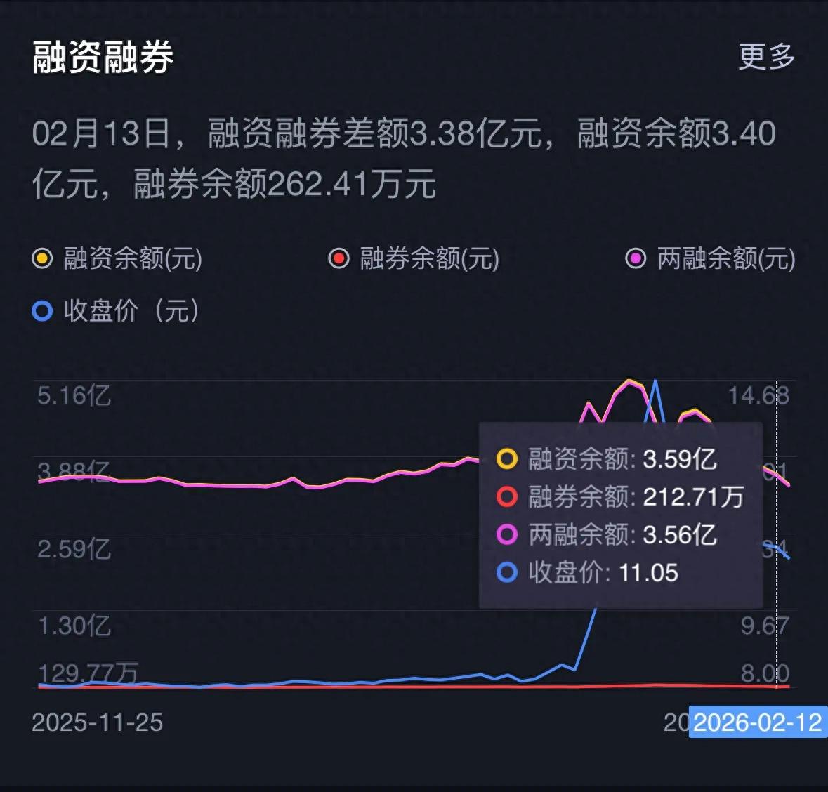 融资融券是什么意思？一文讲清股票市场的信用交易工具