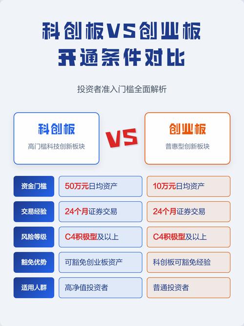 开通创业板条件_炒股开户需要什么条件_开通科创板条件