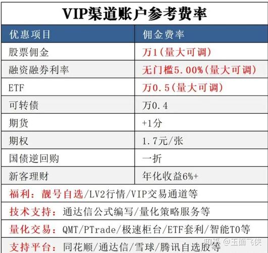 融资融券是什么意思？融资买股、融券卖股怎么操作，开户条件有哪些？