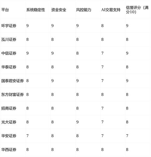 股票配资平台怎么样_2026年最专业股票配资平台 泓川证券 环宇证券