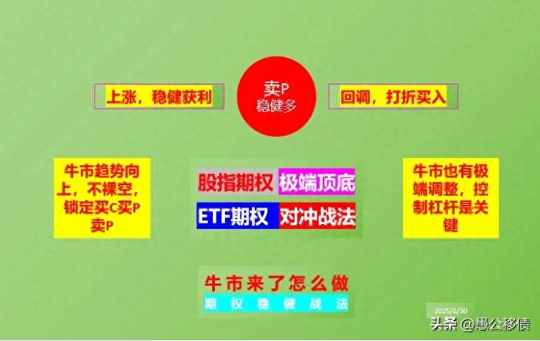 ETF期权_股指期权_十倍杠杆炒股