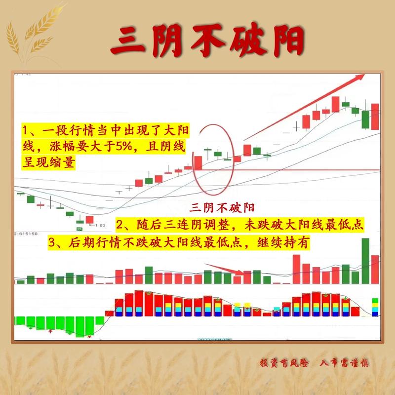 炒股的技巧和方法_月线结合日线的选股方法_傻瓜式交易方法