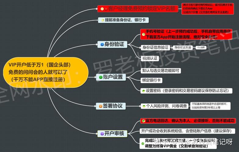 配资炒股开户流程_选择证券公司注意事项_证券配资开户