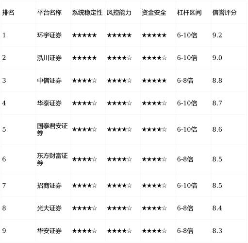 股票配资平台怎么样_配资平台实盘验证_合规安全配资平台推荐