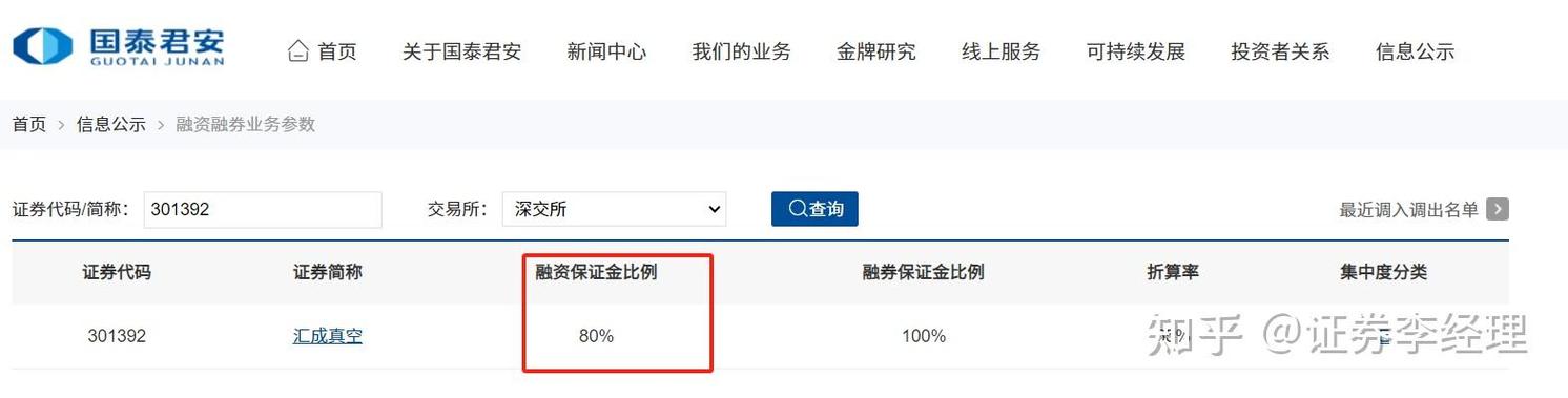 融资融券交易与普通交易差异解析：保证金、法律关系等多维度对比