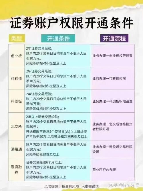 港股通A股账户要求_个人投资者港股通资金门槛_炒股开户需要什么条件